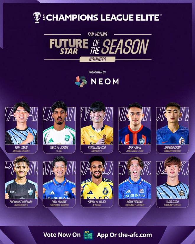 亞冠精英賽，陳晉一候選最佳年輕球員，東亞8人入圍。