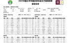 王霜難救主，武漢女足不敗終結(jié)！