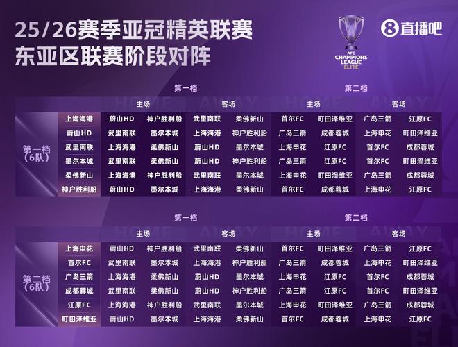 足球報(bào)：中超亞冠前景，賽程佳，爭冠影響戰(zhàn)局