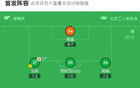 國(guó)安大勝三鎮(zhèn)，林良銘助攻，塞鳥進(jìn)球，張玉寧傷退