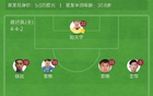 江蘇聯(lián)宿遷隊(duì)勝淮安隊(duì)2-0，高馳點(diǎn)射，伏小龍破門。
