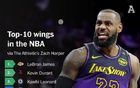 NBA新季40大側(cè)翼：詹杜卡領(lǐng)銜，喬治居第六